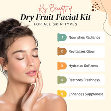 Load image into Gallery viewer, Aroma Treasures Dry Fruit Facial Kit - For All Skin Types (30g/ml)