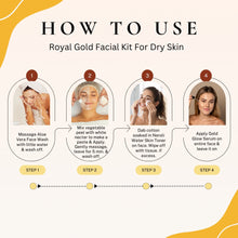 Load image into Gallery viewer, Regime for Normal to Dry Skin