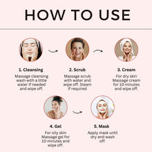 Load image into Gallery viewer, Aroma Treasures Watermelon Facial Kit - For All Skin Type (25g/ml)