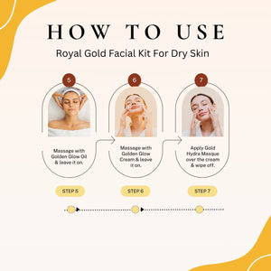 Regime for Normal to Dry Skin